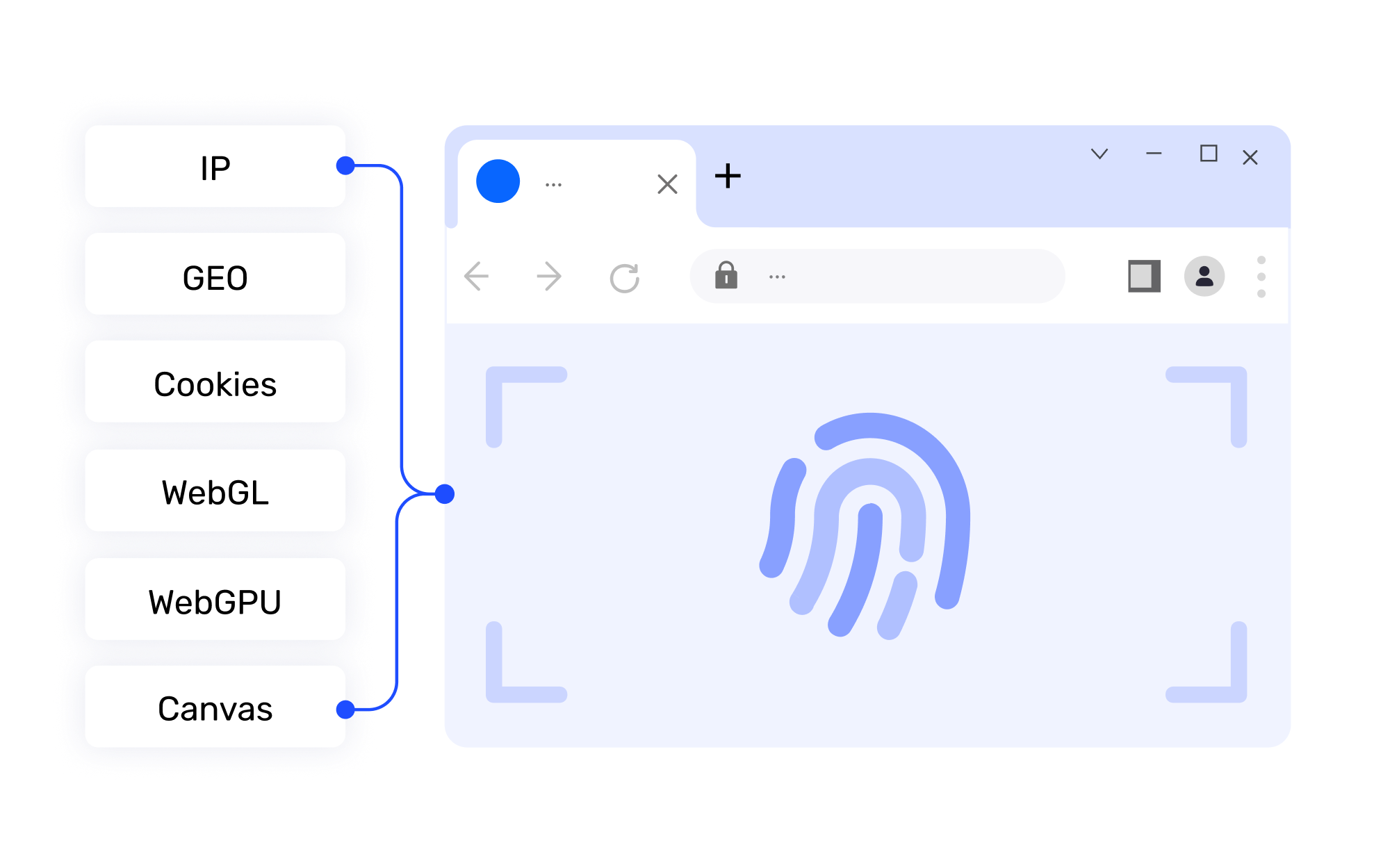 Customizable Digital Fingerprints Customizable Digital Fingerprints